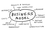 Create value by innovating in the business model